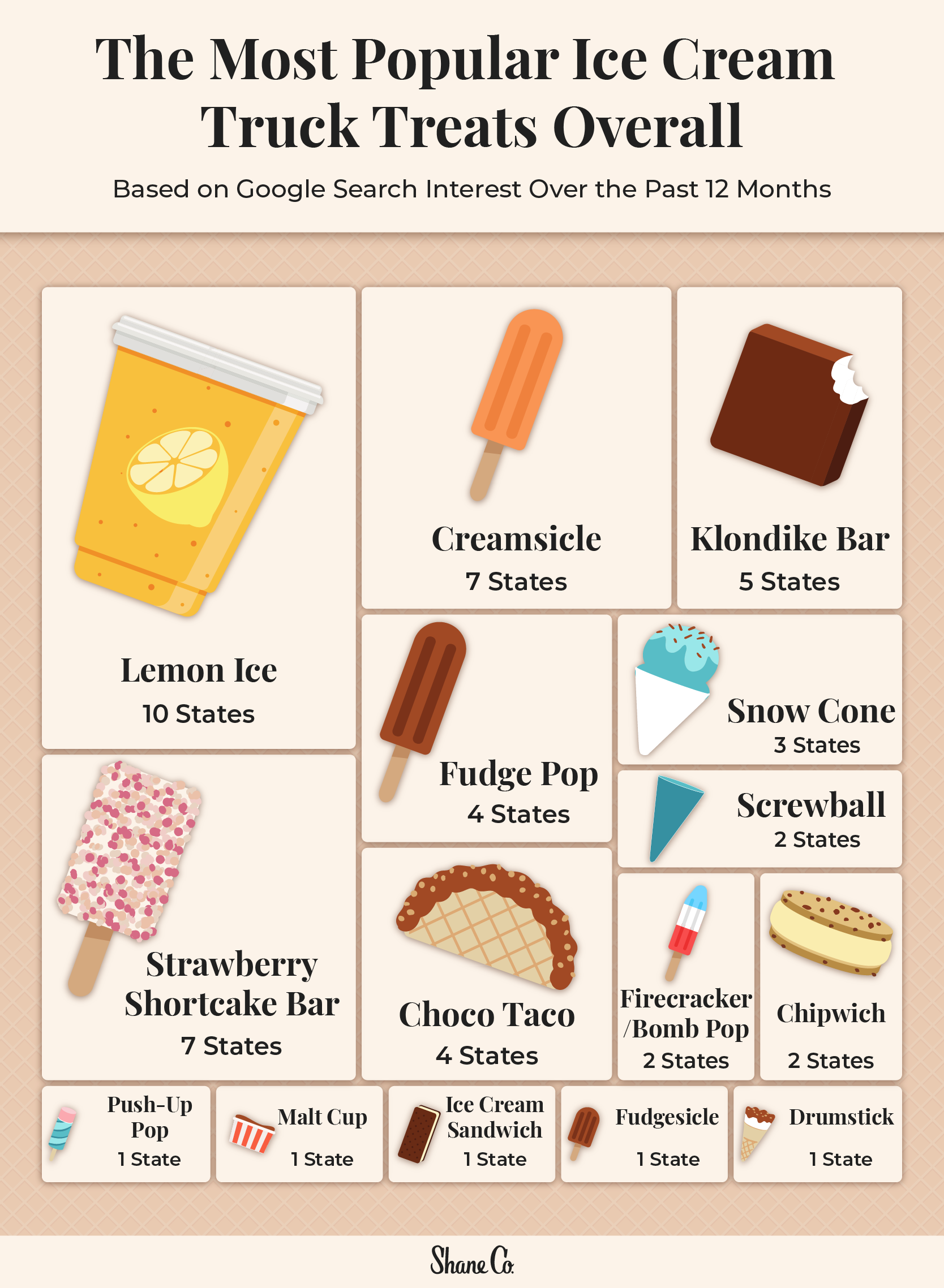 A treemap showing the most popular ice cream truck treat overall