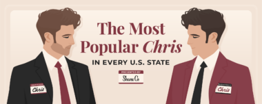 featured image for the most popular Chris in every state