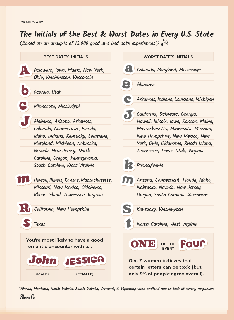 graphic showing the best and worst initials in every state 