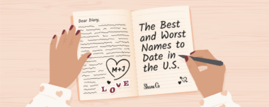 featured image for the best names to date report