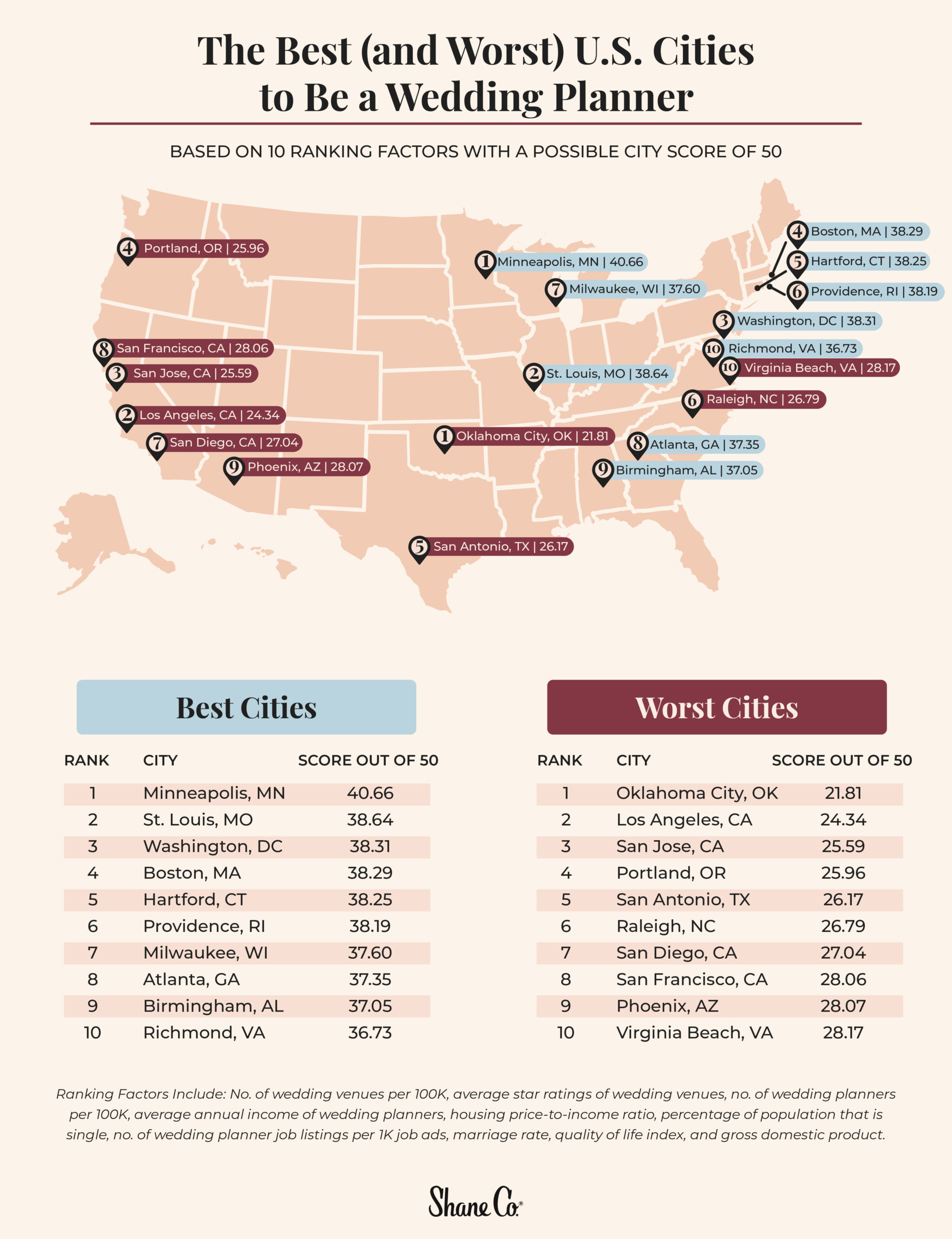U.S. map plotting the best and worst cities to be a wedding planner 