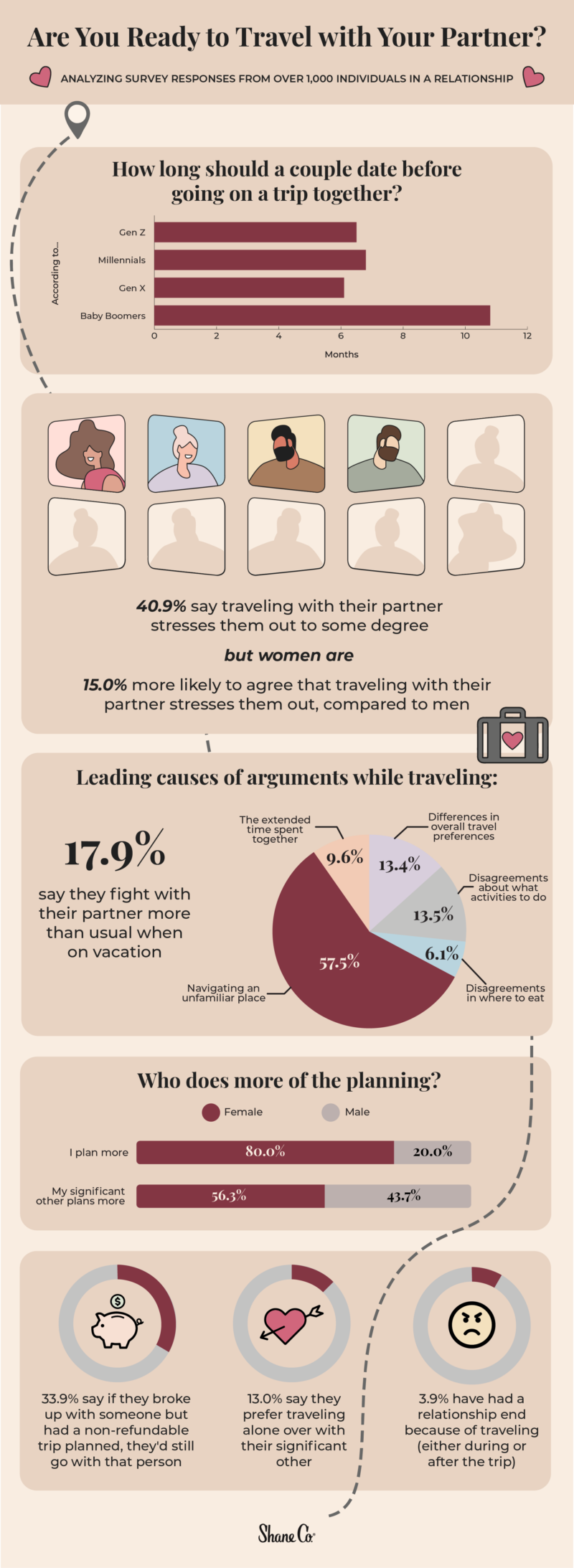 Navigating Love on the Go: An Inside Look at Traveling as a Couple ...