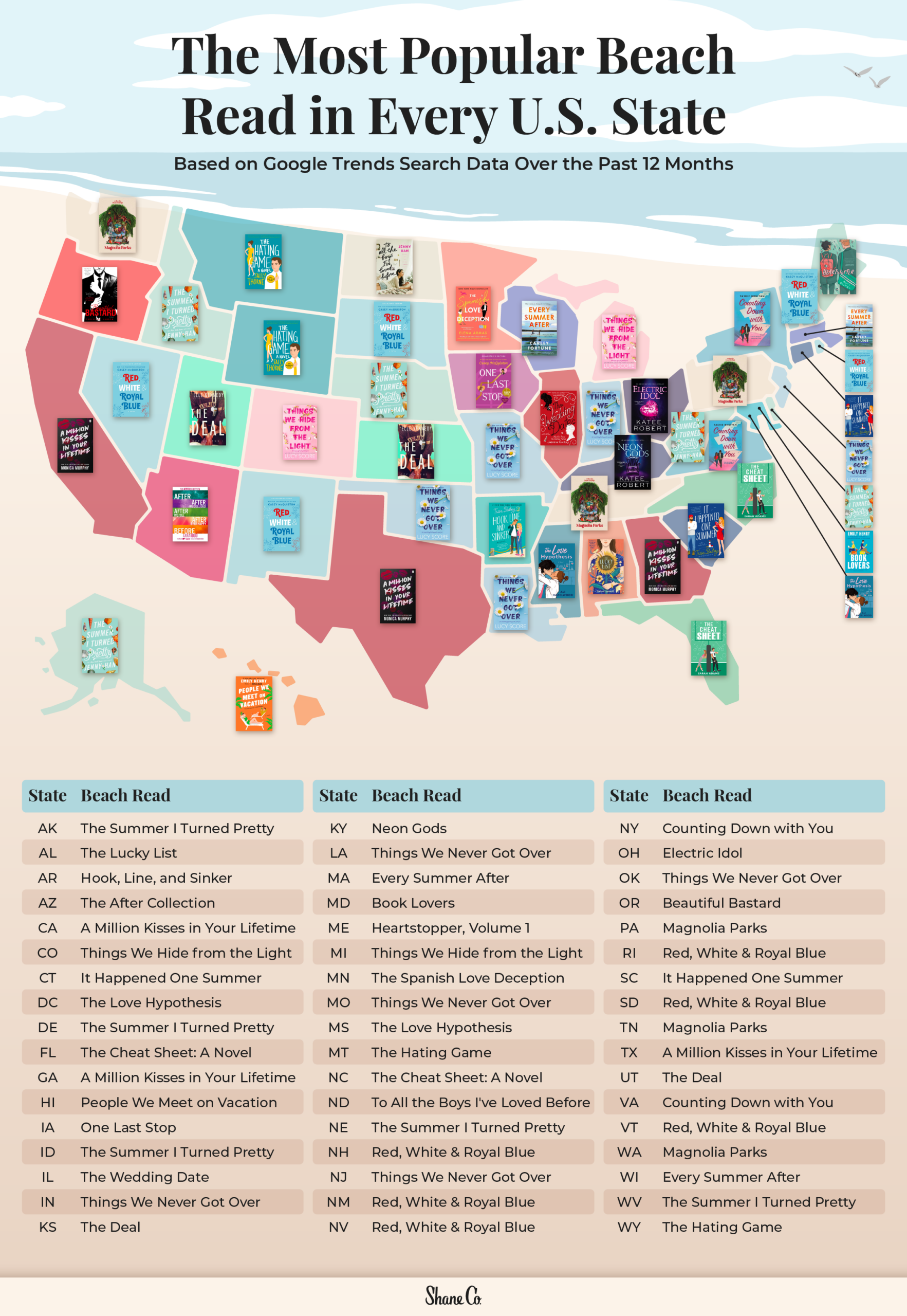 A U.S. map showing the most popular beach read in every state