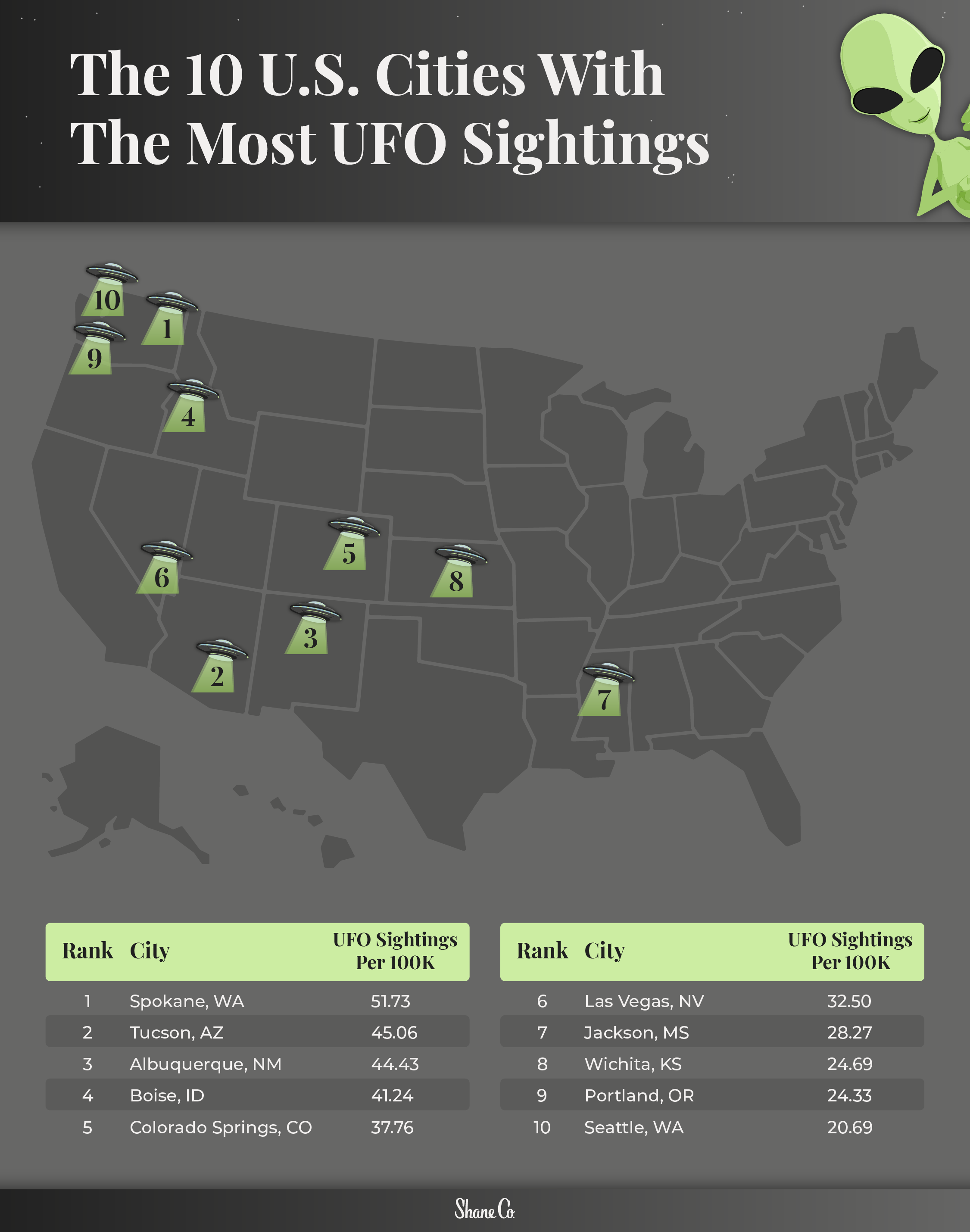 A U.S. map plotting out the U.S. cities where residents report seeing aliens most often