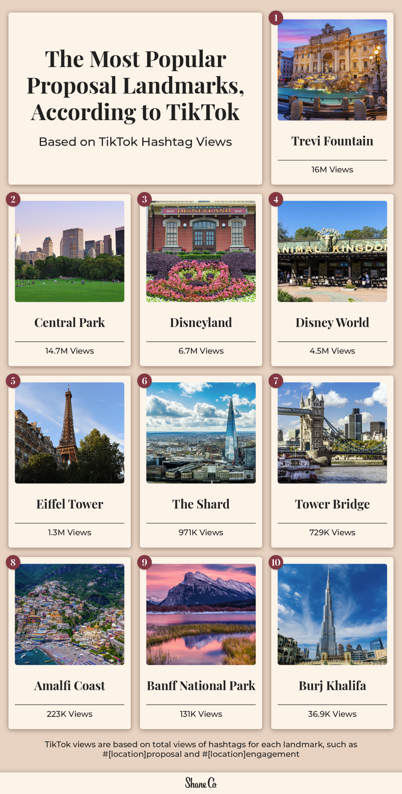 A graphic showing the most popular proposal landmarks based on TikTok views