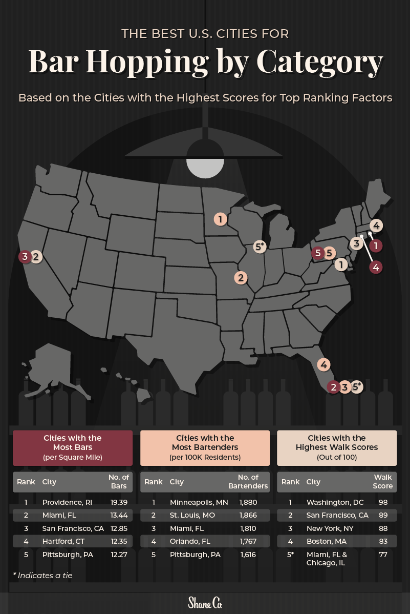 The Best U.S. Cities for Bar Hopping
