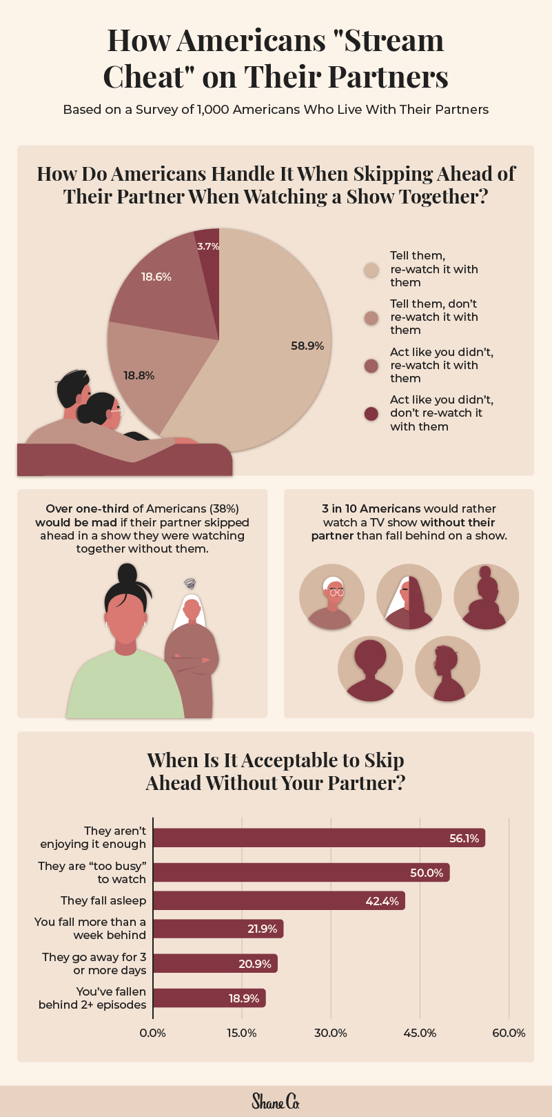 A graphic showing when and how Americans “stream cheat” on their partners