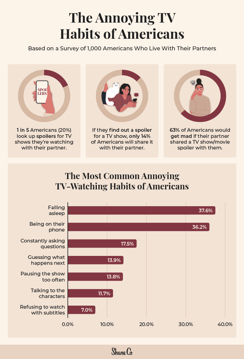 A graphic showing the annoying TV-watching habits Americans have
