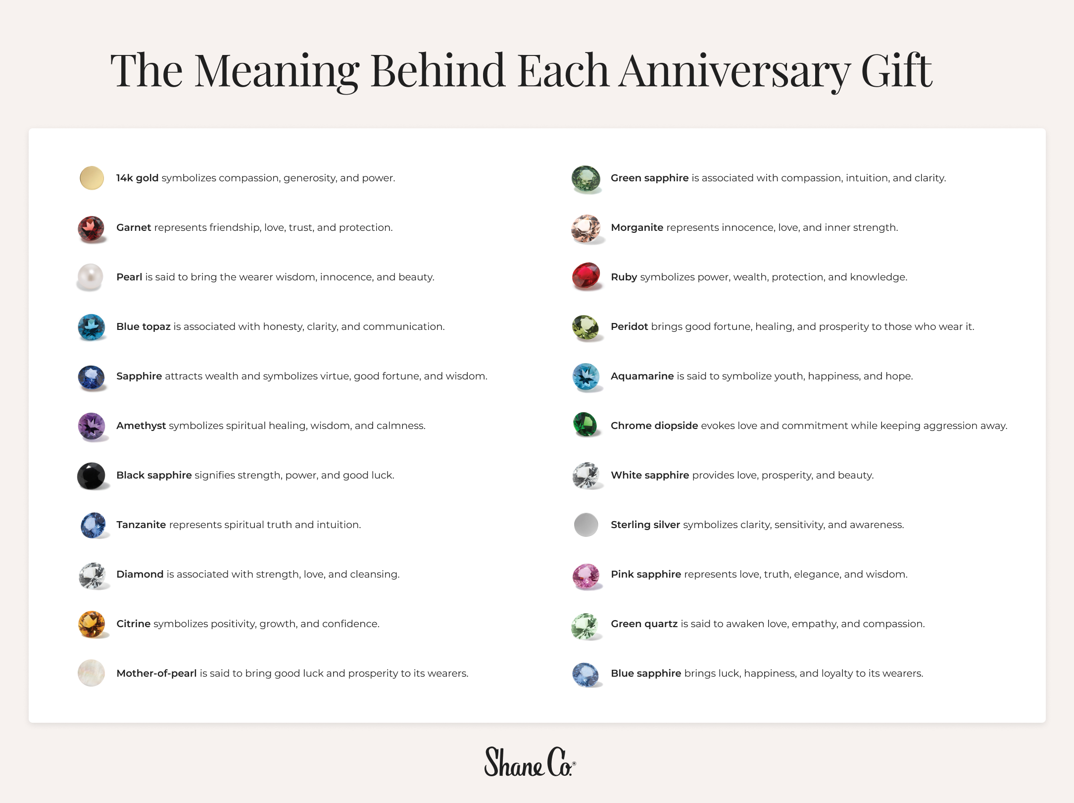 chart of each anniversary gift and it's meaning