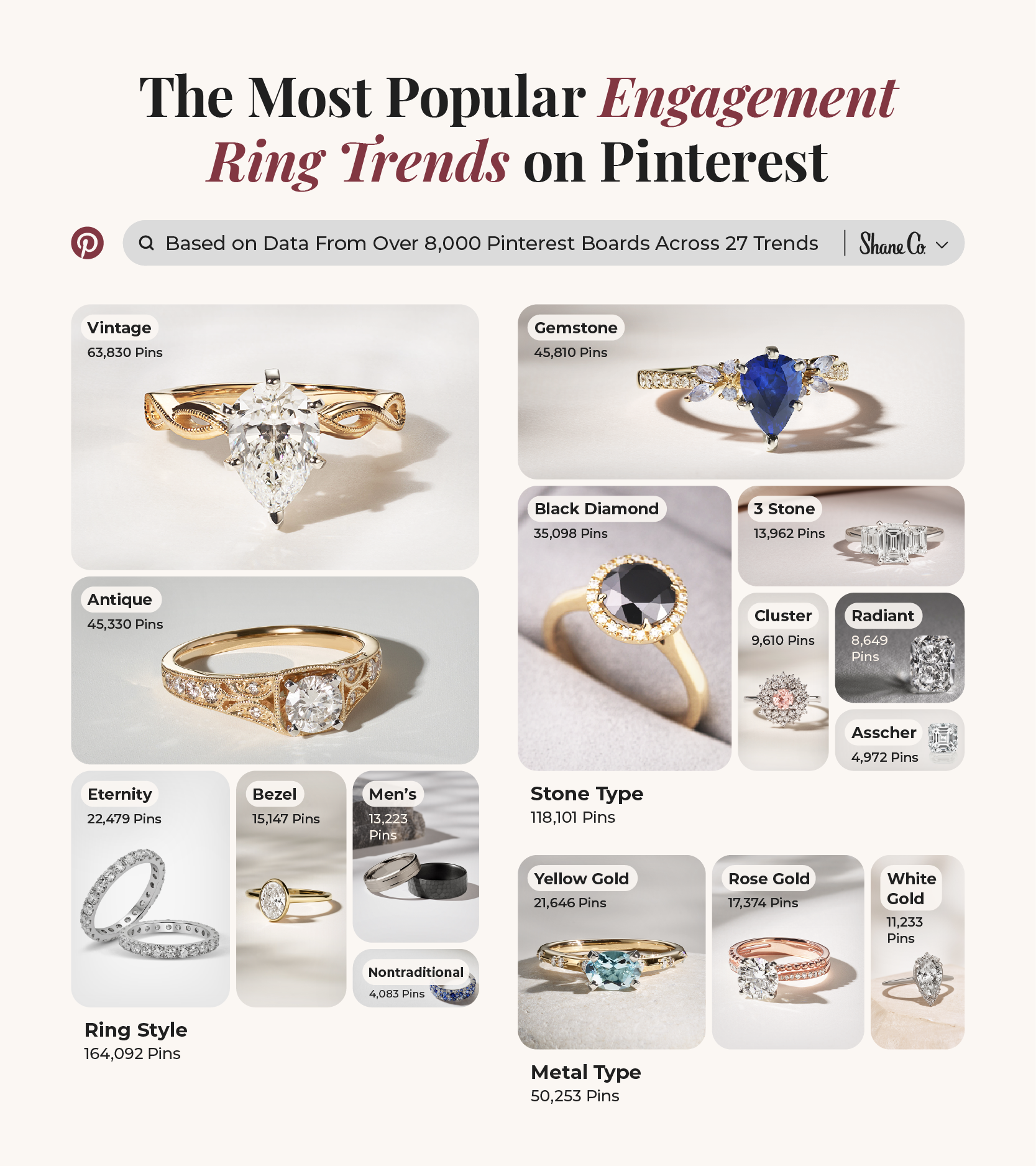 A treemap showing the most popular engagement ring trends on Pinterest