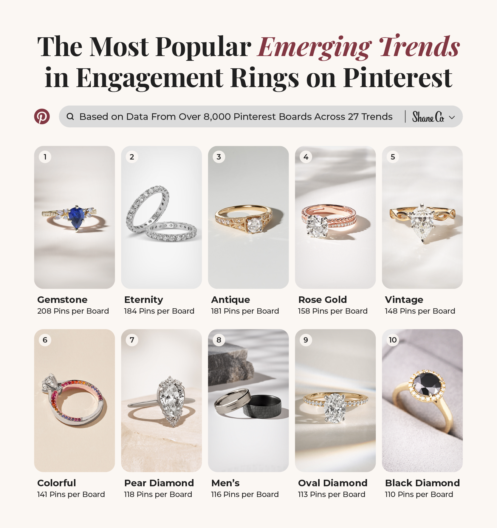 A graphic showing the engagement ring trends with the most pins per board on Pinterest