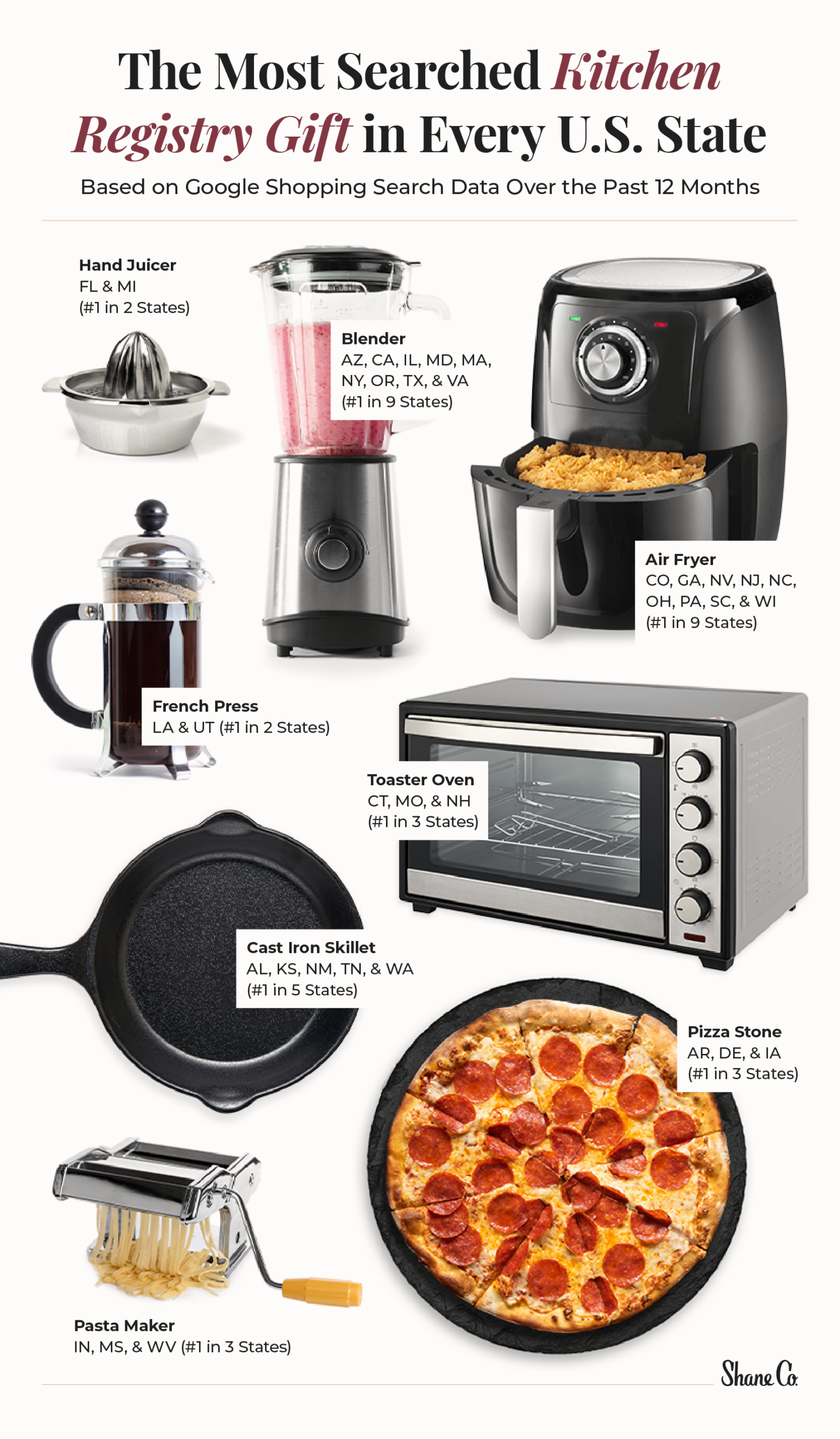 Infographic showcasing the most popular kitchen wedding registry gifts in the U.S.