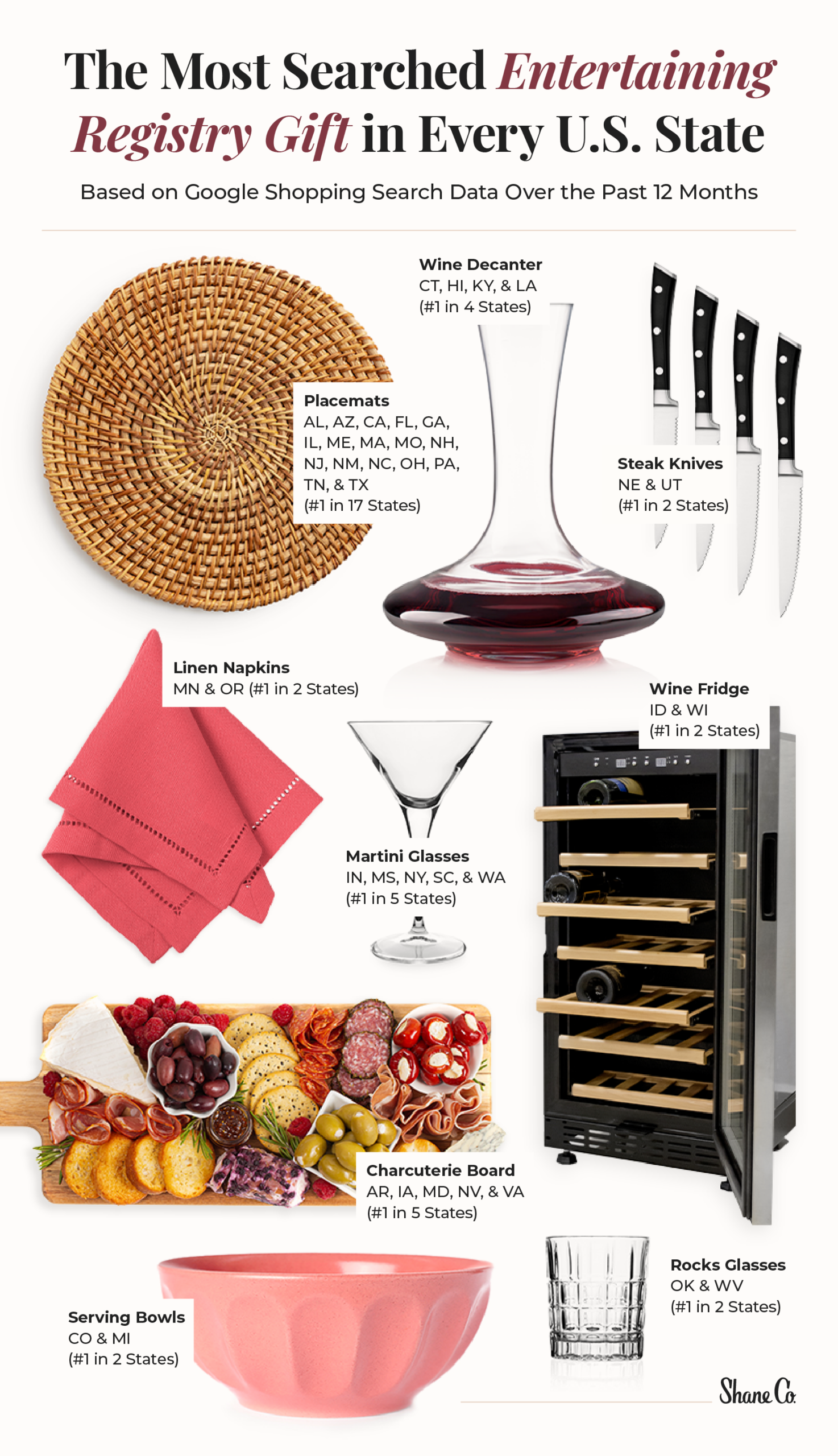 Infographic showcasing the most popular dining/entertainment wedding registry gifts in the U.S.