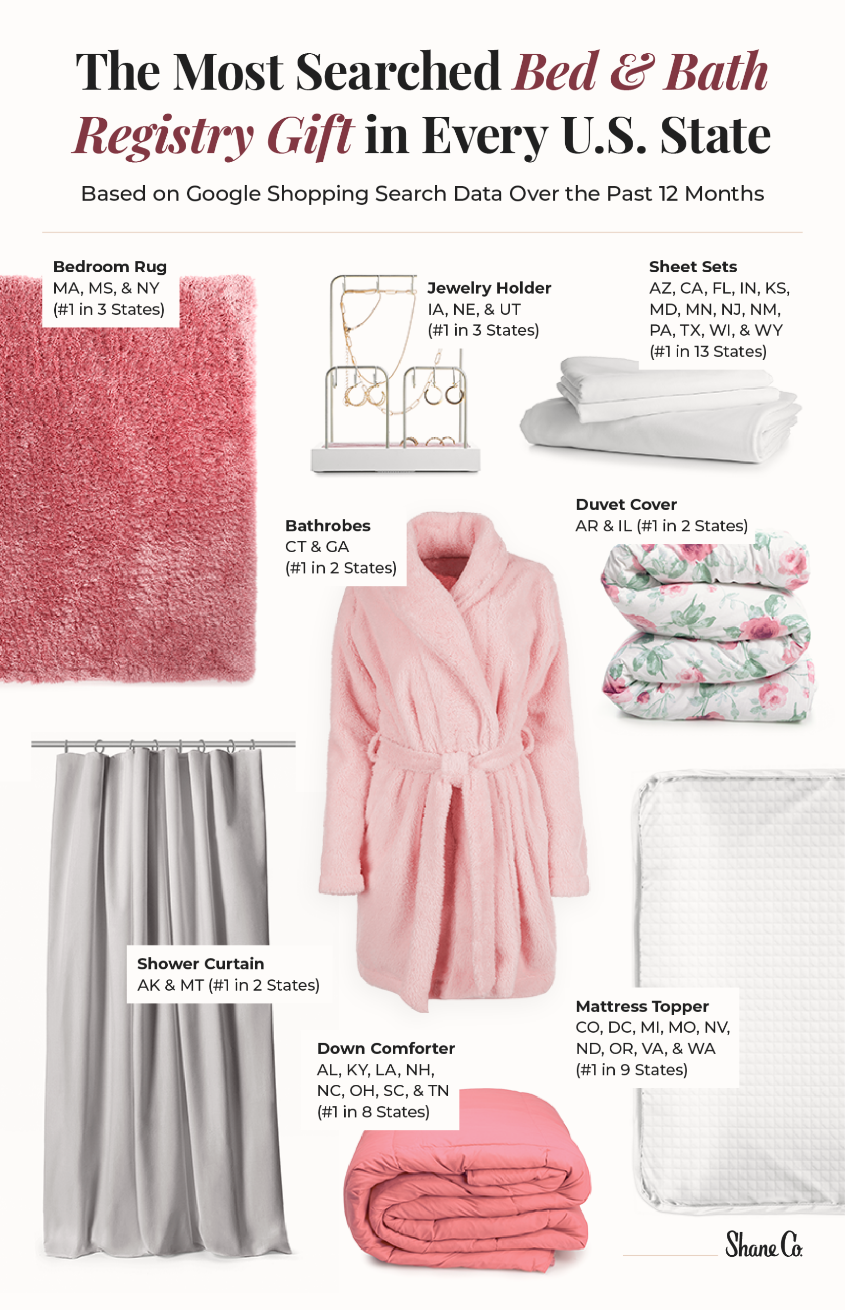 Top 10 Wedding Registry Gifts from Bed Bath & Beyond—Blueprint Guides