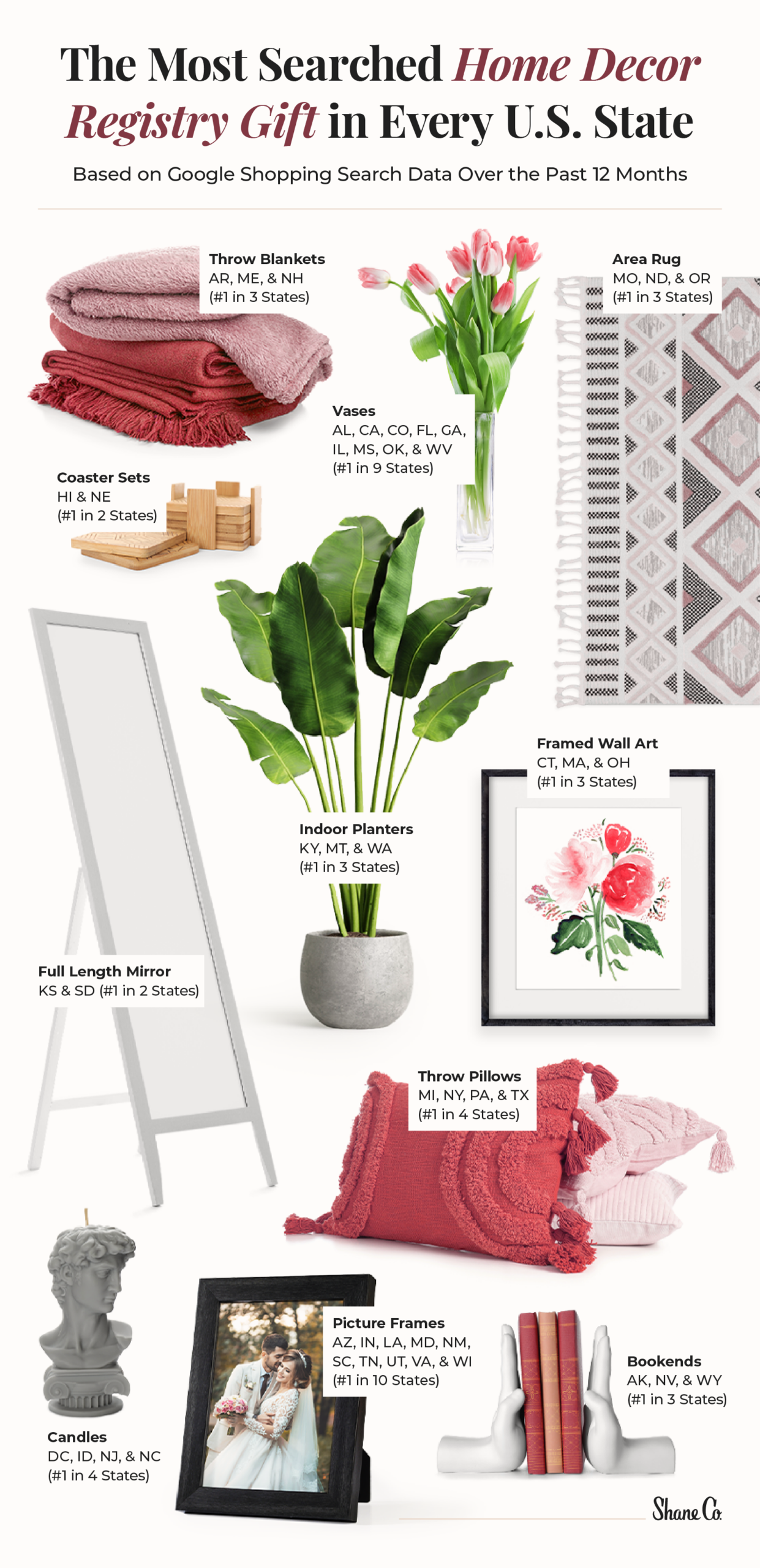 Infographic showcasing the most popular home decor wedding registry gifts in the U.S.