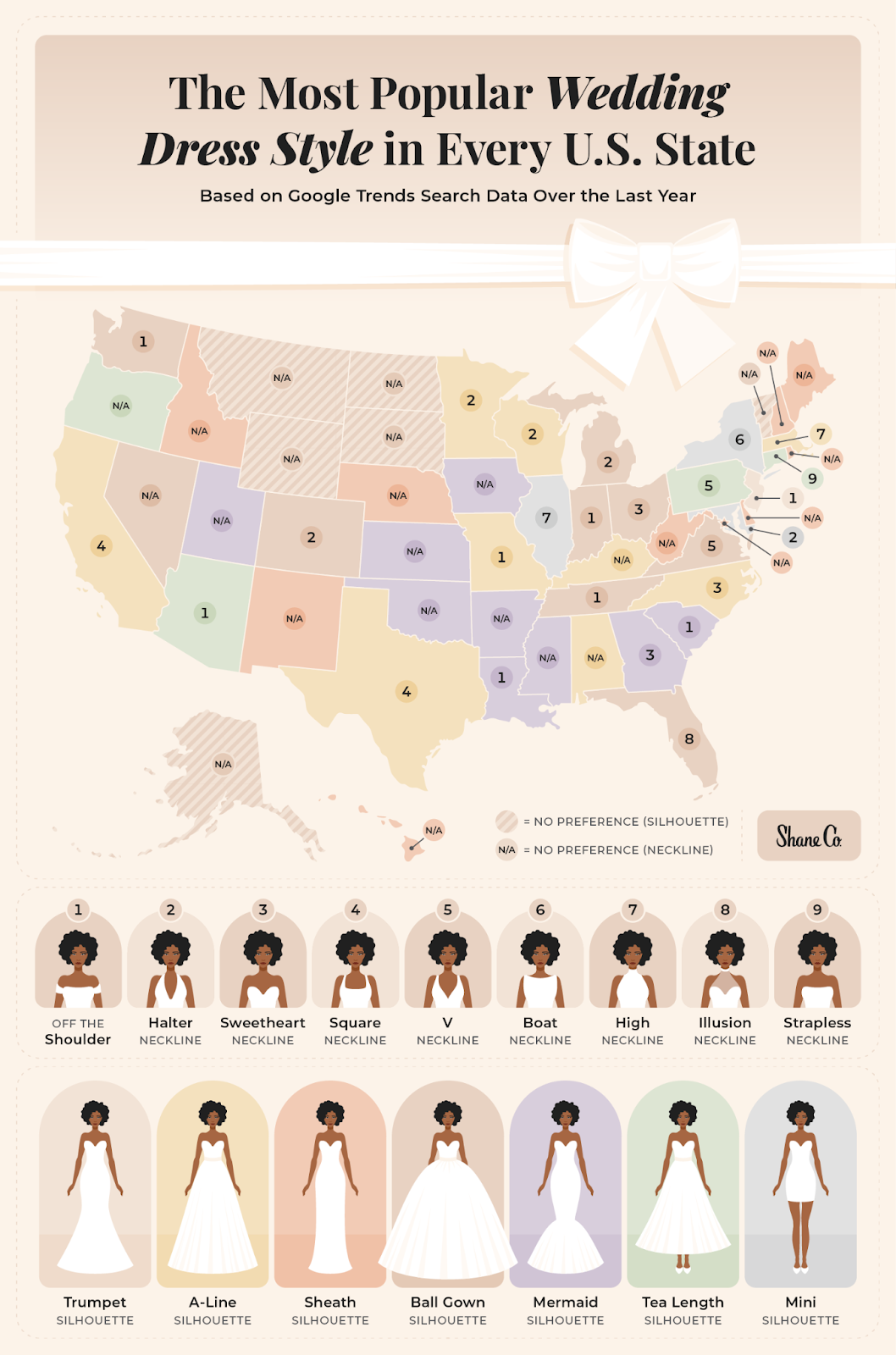 wedding dress styles chart