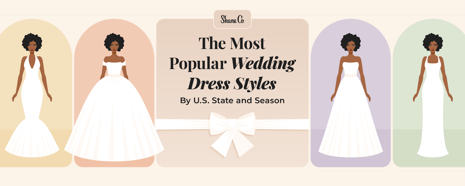 Featured image for the most popular wedding dress styles in the U.S.