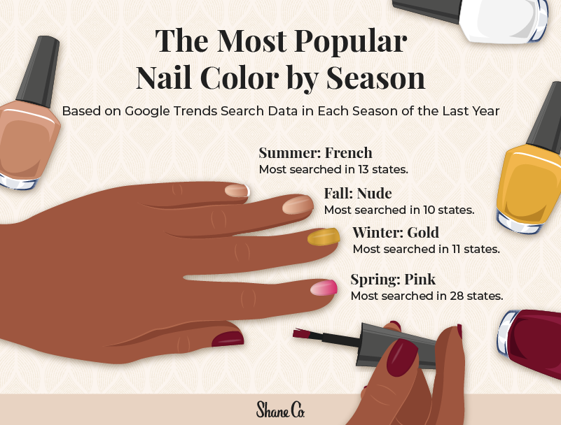 chart showing the most popular nail color in every season