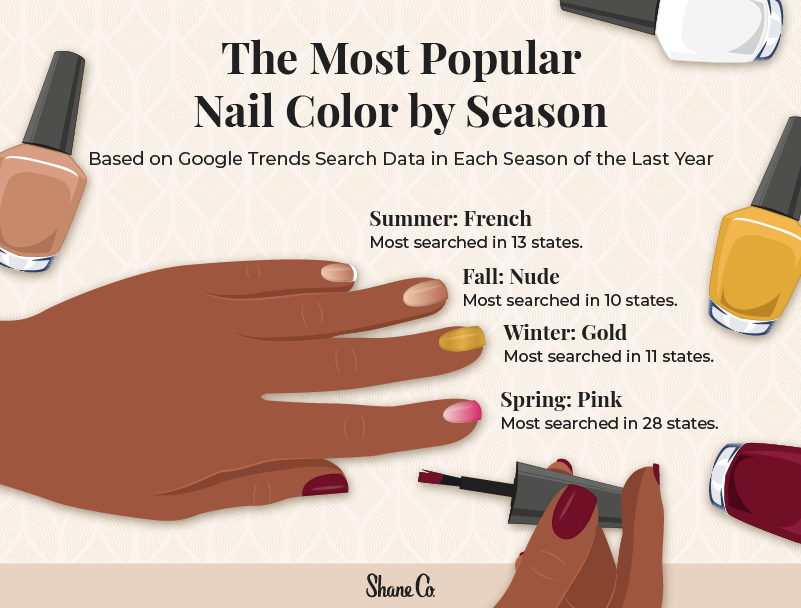 popular nail color this season