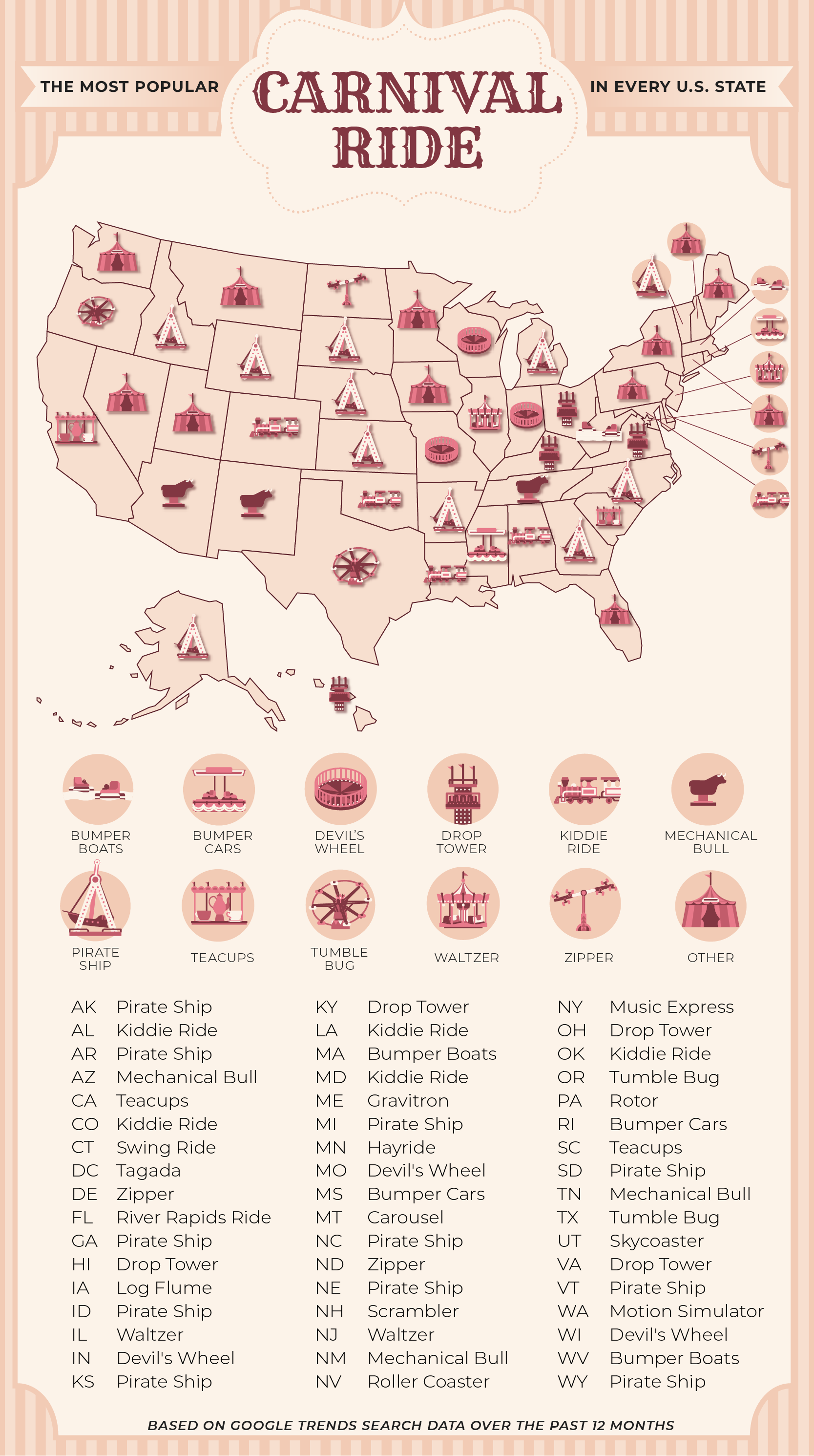 A U.S. map showing the most popular carnival ride in every state