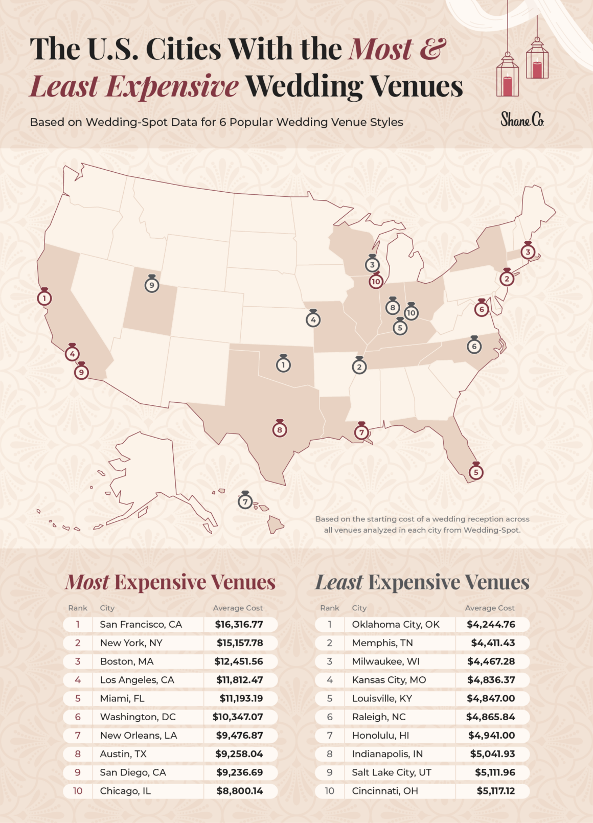The Most Expensive Wedding Venue Styles in Major U.S. Cities