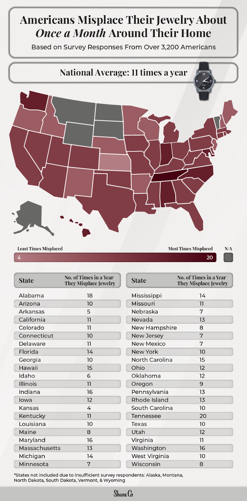 A U.S. map detailing how often people in each state lose their jewelry in a year.