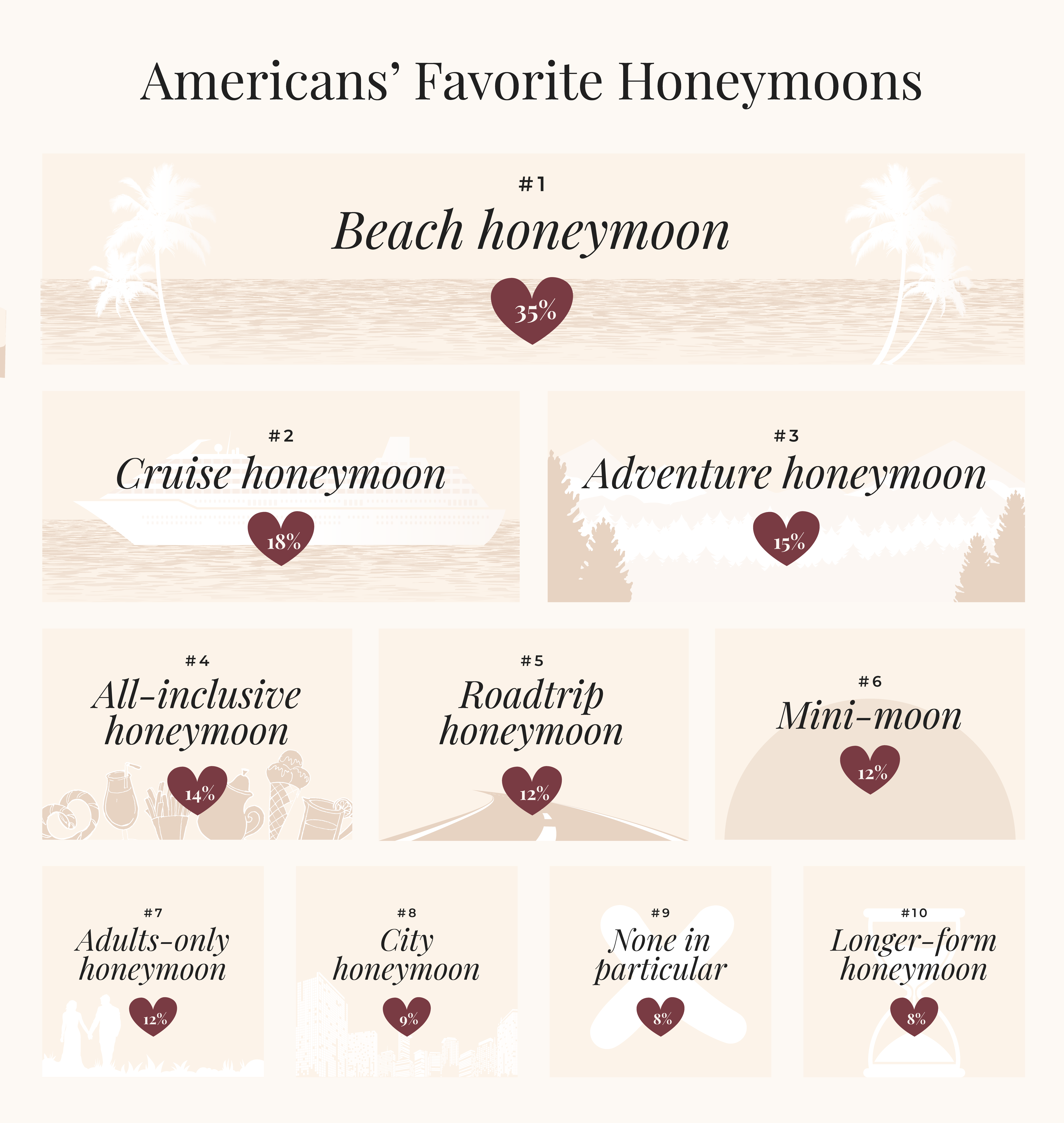 image of top honeymoon favorites in America.  Locations and activities for honeymoons