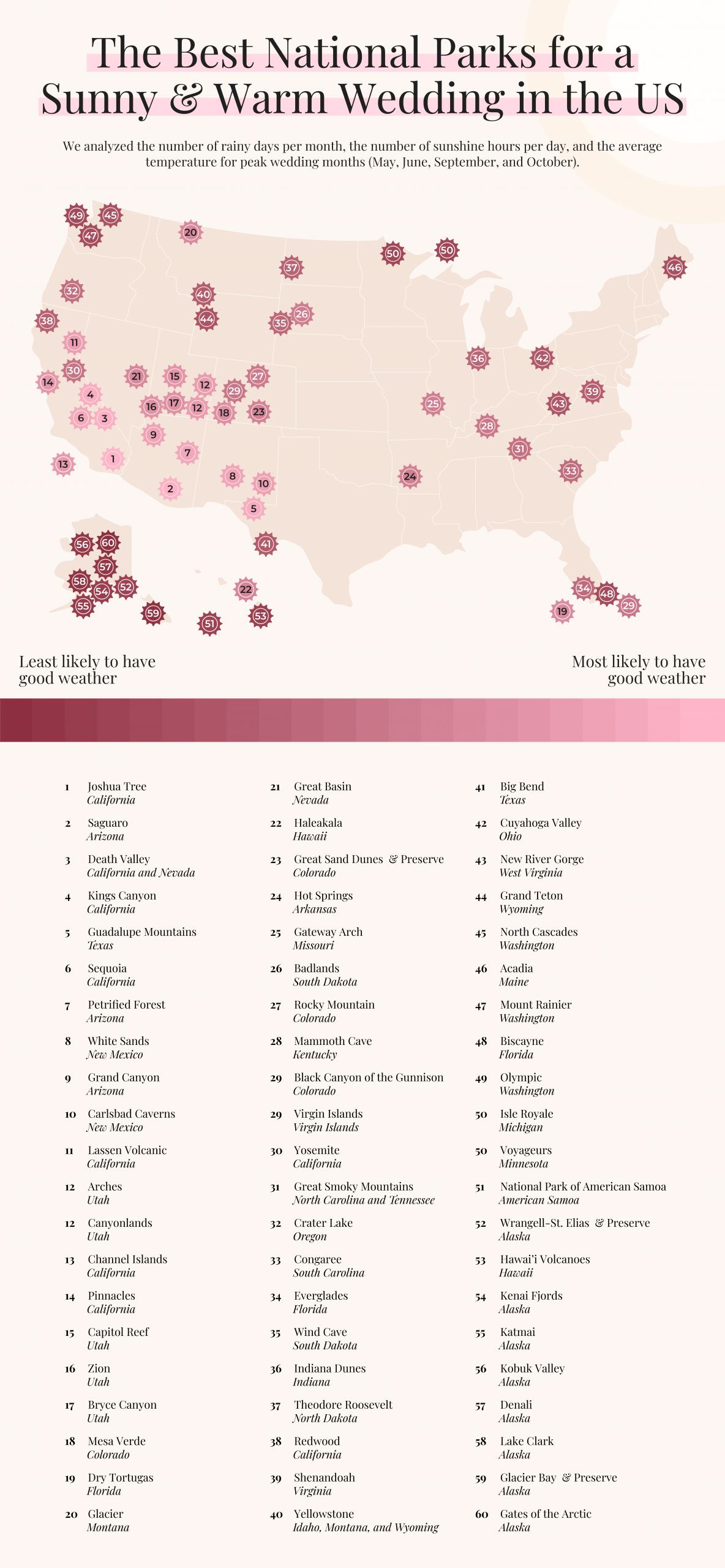 An illustrated map of the United States with a numbered list below of the national parks with the most sunny and warm days during peak wedding months.