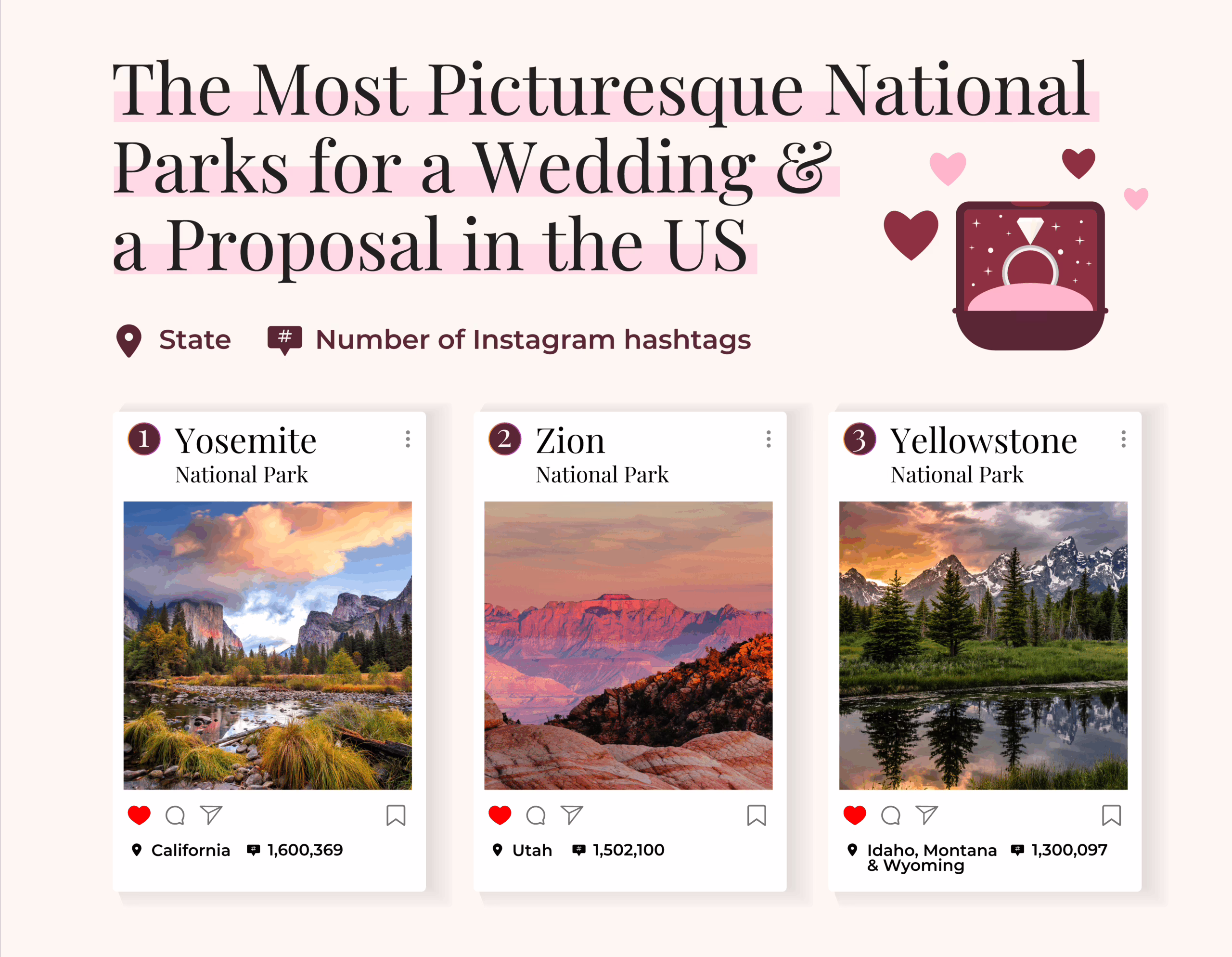 A list of the most pituresque national parks for proposing in the US.